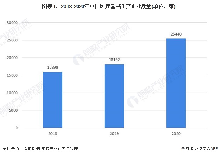 博乐体育医疗器材行业什么是医疗器材行业？的最新报道(图8)