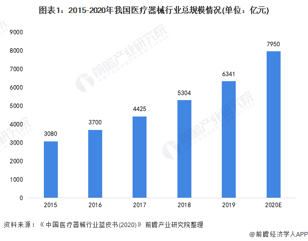 博乐体育医疗器材行业什么是医疗器材行业？的最新报道(图3)