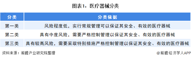 博乐体育医疗器材行业什么是医疗器材行业？的最新报道(图4)