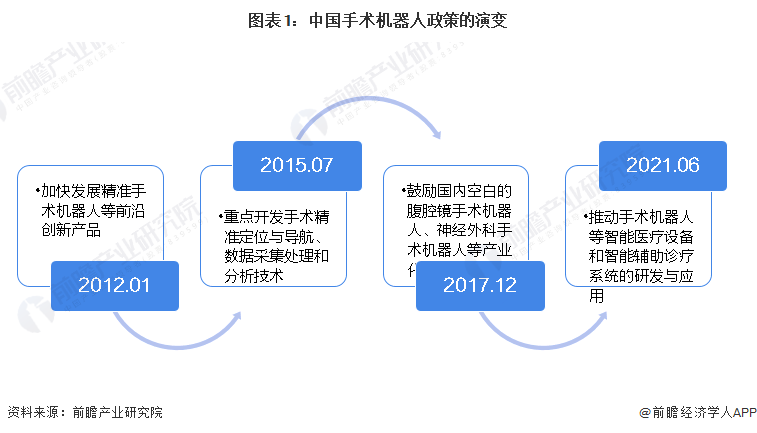 博乐体育医疗器材行业什么是医疗器材行业？的最新报道(图2)