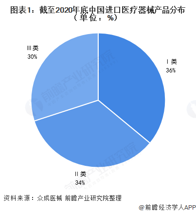 博乐体育医疗器材行业什么是医疗器材行业？的最新报道(图5)