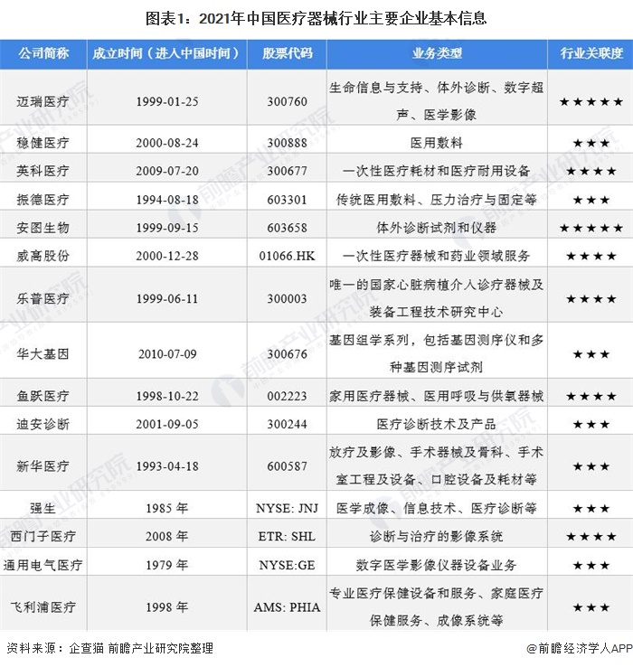 博乐体育医疗器材行业什么是医疗器材行业？的最新报道(图7)