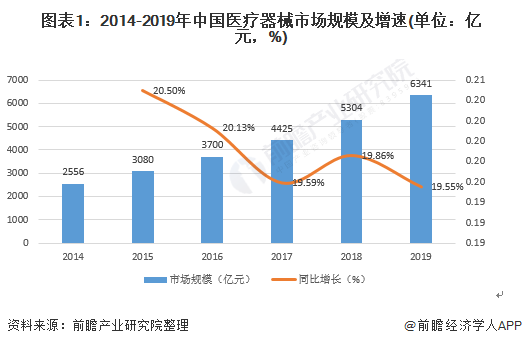 博乐体育医疗器材行业什么是医疗器材行业？的最新报道(图10)