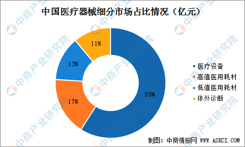 博乐体育2022年中邦医疗器材行业墟市界限及行业壁垒判辨（图）(图2)