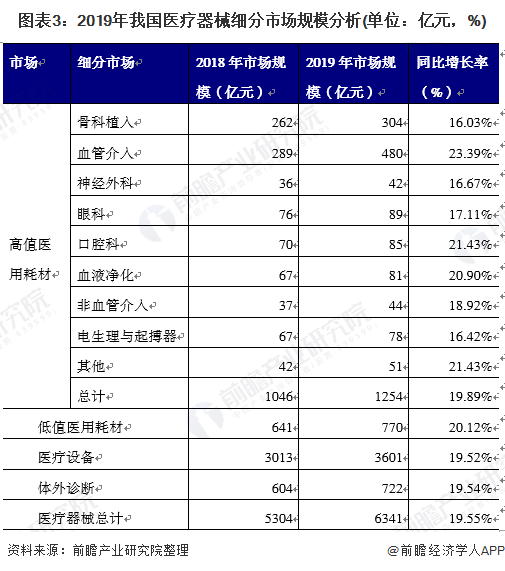 2021博乐体育年中邦医疗东西行业揭橥现状与比赛方式领会(图3)