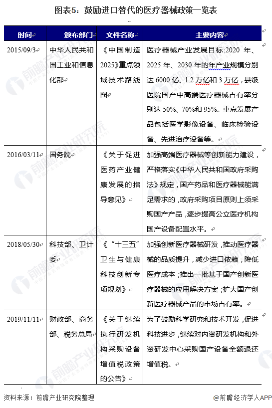 2021博乐体育年中邦医疗东西行业揭橥现状与比赛方式领会(图5)