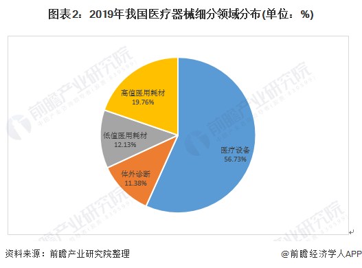 2021博乐体育年中邦医疗东西行业揭橥现状与比赛方式领会(图2)