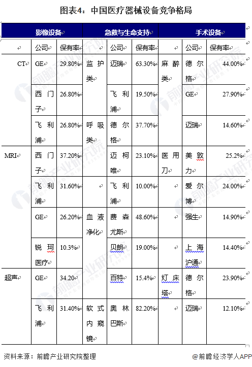 2021博乐体育年中邦医疗东西行业揭橥现状与比赛方式领会(图4)