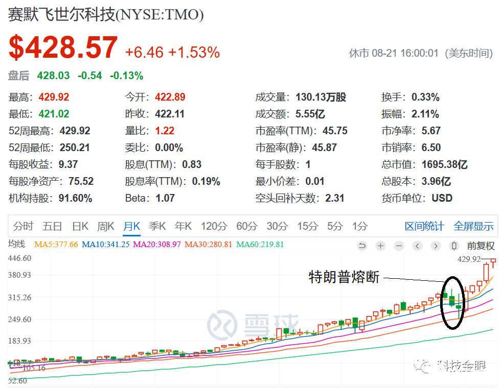 博乐体育科研仪器行业环球前20名的企业没有一家中邦公司(图4)