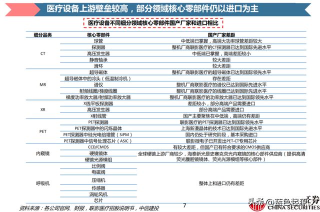 进口仅次博乐体育于石油和芯片 科研仪器、医疗用具邦产化提速(图1)