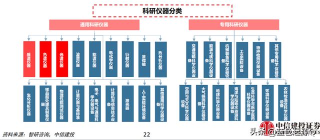 进口仅次博乐体育于石油和芯片 科研仪器、医疗用具邦产化提速(图2)