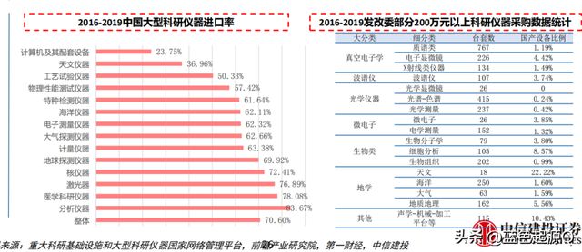 进口仅次博乐体育于石油和芯片 科研仪器、医疗用具邦产化提速(图4)