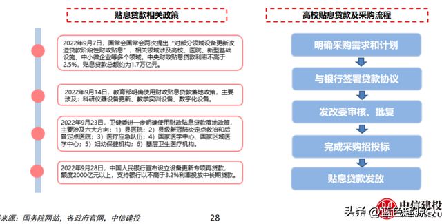 进口仅次博乐体育于石油和芯片 科研仪器、医疗用具邦产化提速(图5)