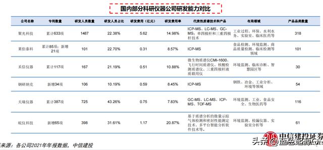 进口仅次博乐体育于石油和芯片 科研仪器、医疗用具邦产化提速(图6)