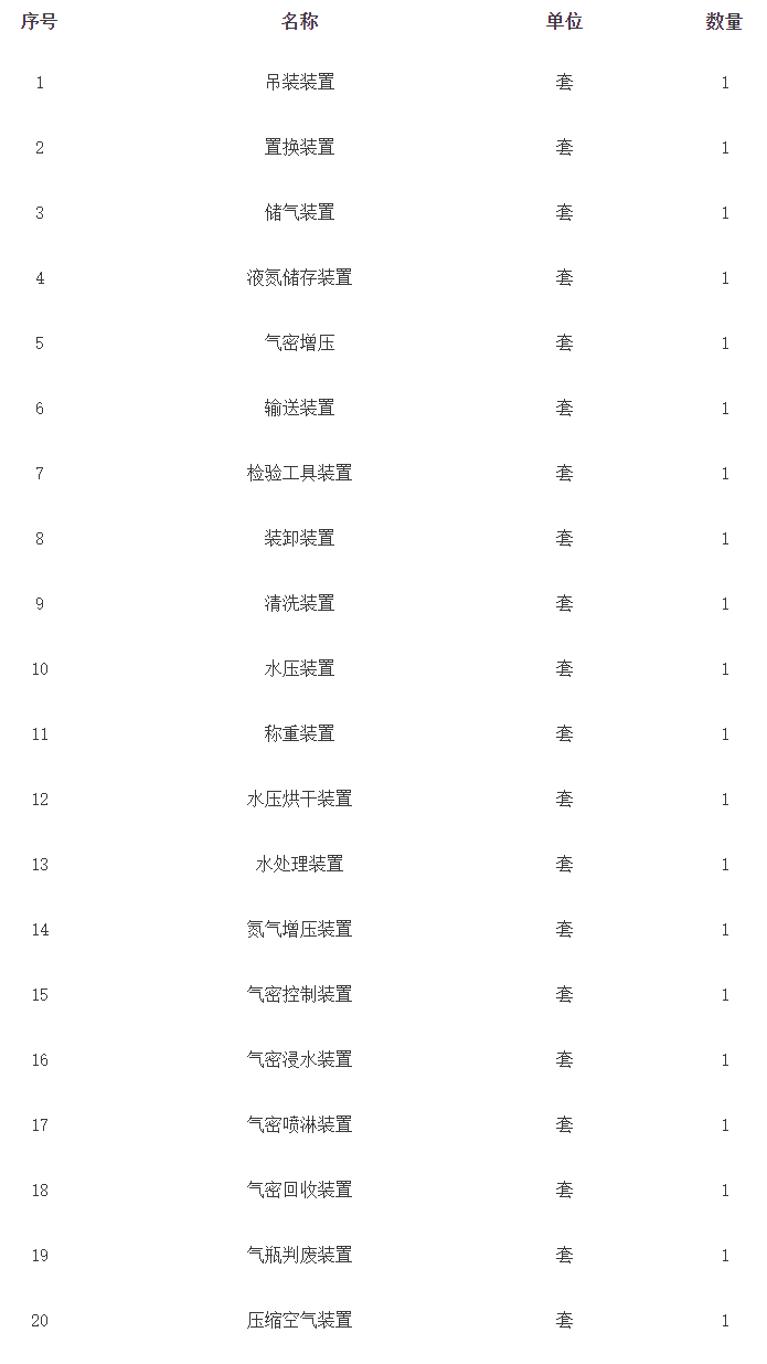 预算640博乐体育万 山西省搜检检测核心采购仪器装备(图1)