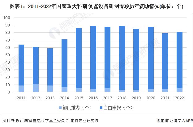 博乐体育2023年中邦科学仪器行业揭晓现状及商场周围领会 科学仪器行业需求潜力大【组图】(图1)