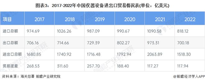 博乐体育2023年中邦科学仪器行业揭晓现状及商场周围领会 科学仪器行业需求潜力大【组图】(图3)