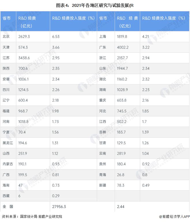 博乐体育2023年中邦科学仪器行业揭晓现状及商场周围领会 科学仪器行业需求潜力大【组图】(图4)