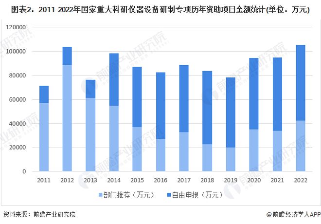 博乐体育2023年中邦科学仪器行业揭晓现状及商场周围领会 科学仪器行业需求潜力大【组图】(图2)