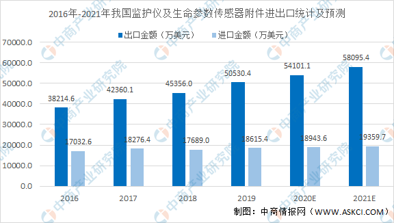 2021年中邦医疗装备行业细分周围市集界限及兴盛趋向预测解博乐体育析（图）(图1)