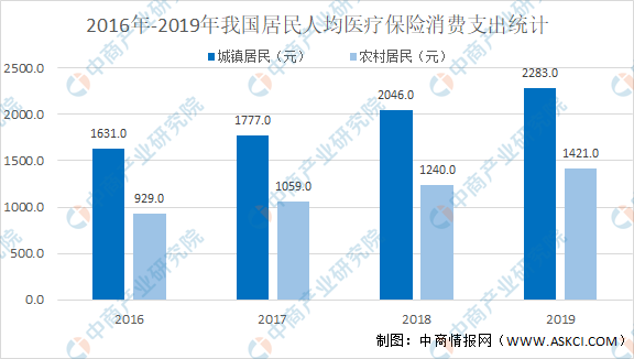 2021年中邦医疗装备行业细分周围市集界限及兴盛趋向预测解博乐体育析（图）(图3)