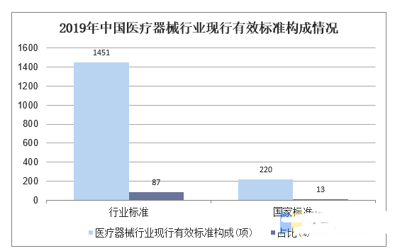 医疗用具行业近况及发达趋向判辨博乐体育(图4)