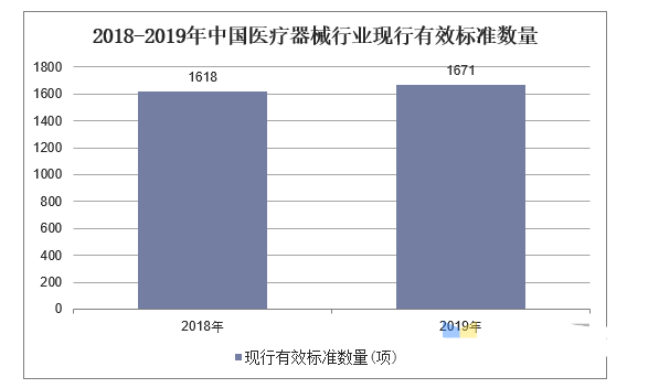 医疗用具行业近况及发达趋向判辨博乐体育(图3)