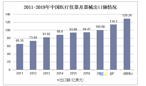 医疗用具行业近况及发达趋向判辨博乐体育(图6)