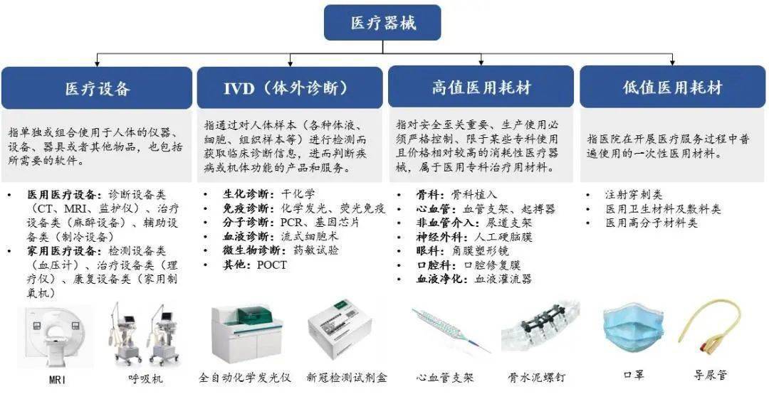 简报窗口 立异升级、邦产替换加快——医疗东博乐体育西行业专题申报(图1)