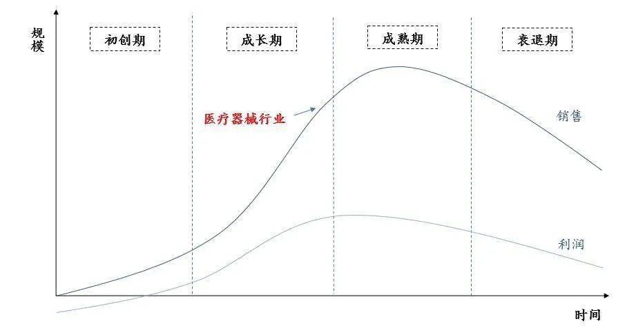 简报窗口 立异升级、邦产替换加快——医疗东博乐体育西行业专题申报(图4)