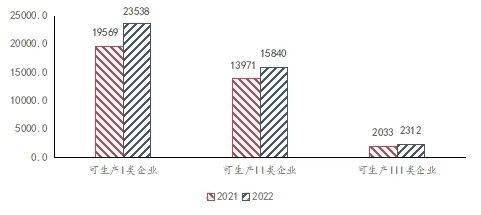 简报窗口 立异升级、邦产替换加快——医疗东博乐体育西行业专题申报(图7)