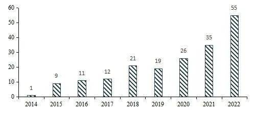 简报窗口 立异升级、邦产替换加快——医疗东博乐体育西行业专题申报(图9)