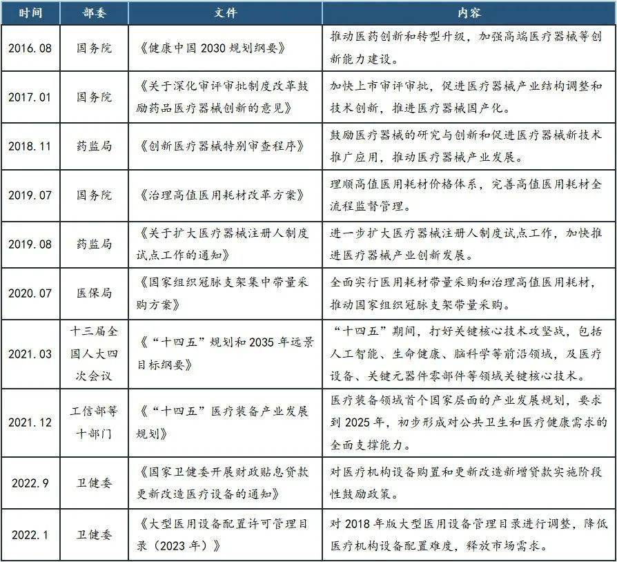 简报窗口 立异升级、邦产替换加快——医疗东博乐体育西行业专题申报(图10)