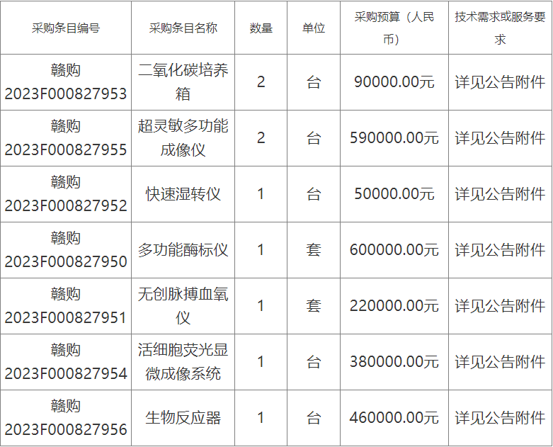 预算239万 南昌大学采购科研仪器摆设博乐体育(图1)