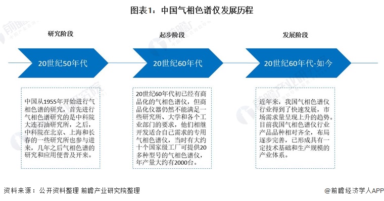 博乐体育大型科研仪器什么是大型科研仪器？的最新报道(图1)