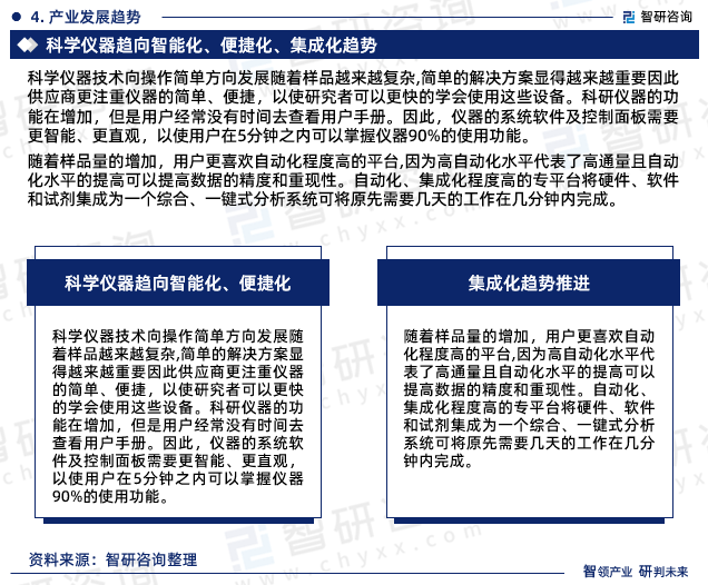 智研接头讲演：2023年科学仪器行业发出现状及市集前景预测博乐体育(图6)