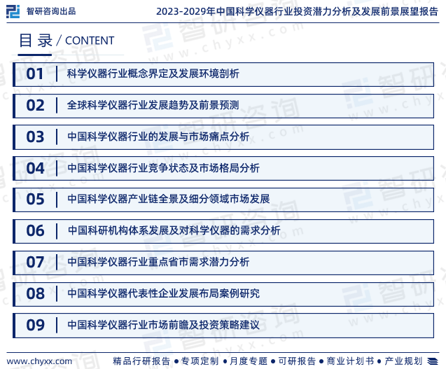 智研接头讲演：2023年科学仪器行业发出现状及市集前景预测博乐体育(图2)