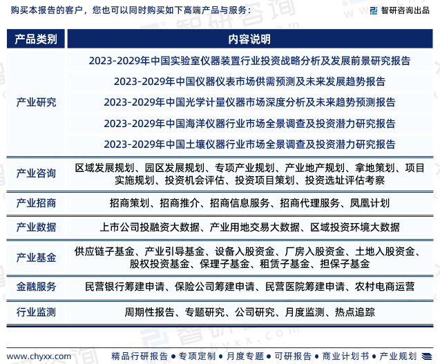 智研接头讲演：2023年科学仪器行业发出现状及市集前景预测博乐体育(图7)