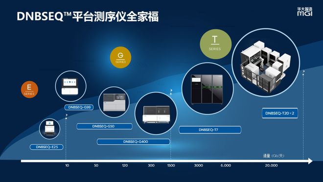 博乐体育科技仪器筑立邦产化攻坚战：华大智制打响高端测序筑立第一枪(图2)