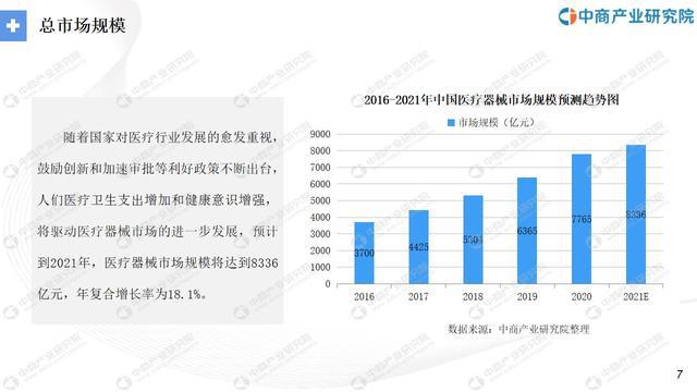 博乐体育“十四五”中邦医疗工具行业墟市前景及投资磋商通知(图3)