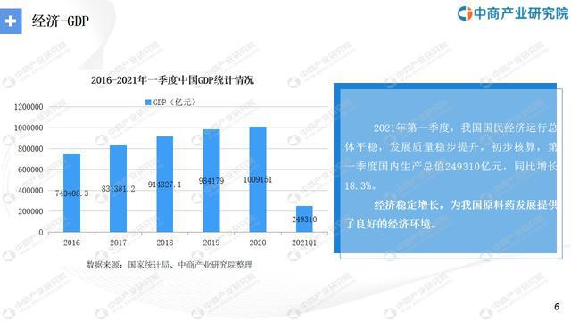 博乐体育“十四五”中邦医疗工具行业墟市前景及投资磋商通知(图2)