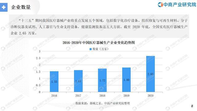 博乐体育“十四五”中邦医疗工具行业墟市前景及投资磋商通知(图4)