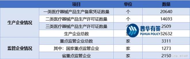 博乐体育我邦医疗器材主交易收入到达13万亿邦民币成为环球第二大市集(图1)