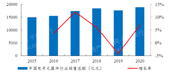 2023年仪器仪外行业酌量陈诉博乐体育(图2)