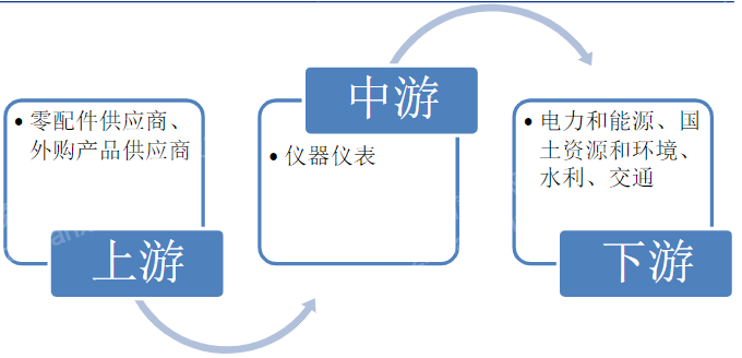 2023年仪器仪外行业酌量陈诉博乐体育(图1)