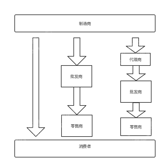 2023年仪器仪外行业酌量陈诉博乐体育(图5)