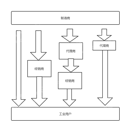 2023年仪器仪外行业酌量陈诉博乐体育(图6)