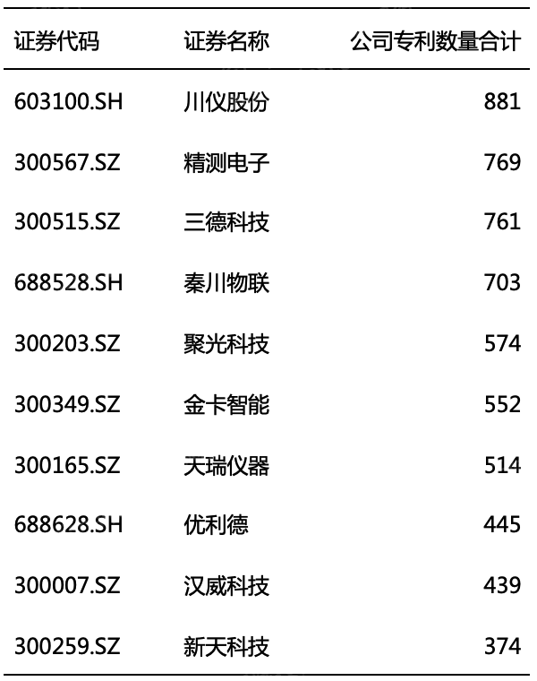 2023年仪器仪外行业酌量陈诉博乐体育(图7)