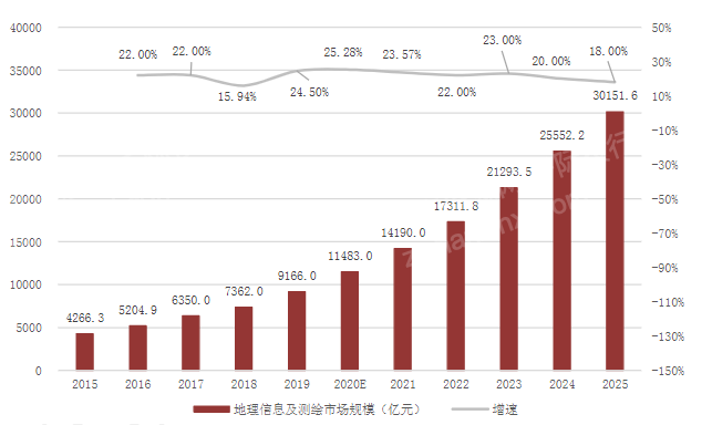 2023年仪器仪外行业酌量陈诉博乐体育(图4)