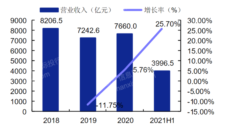 2023年仪器仪外行业酌量陈诉博乐体育(图3)